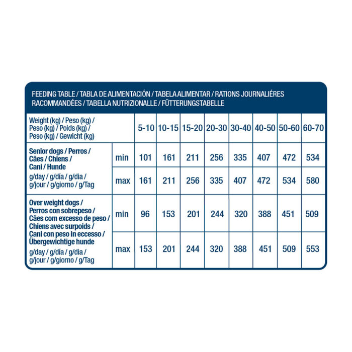 Nath Adult Medium Maxi Weight Control Pienso para Perros - Imagen 4
